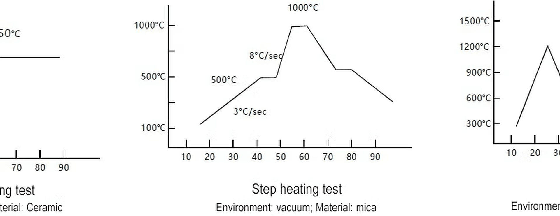 Application scenarios for insulation resistance tester