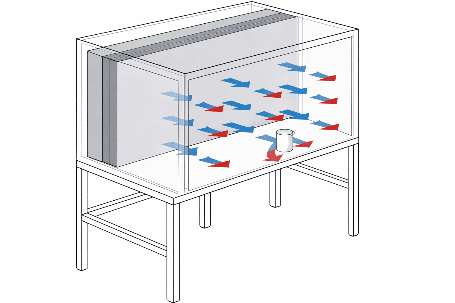 Horizontal Laminar Air Flow (HLAF)