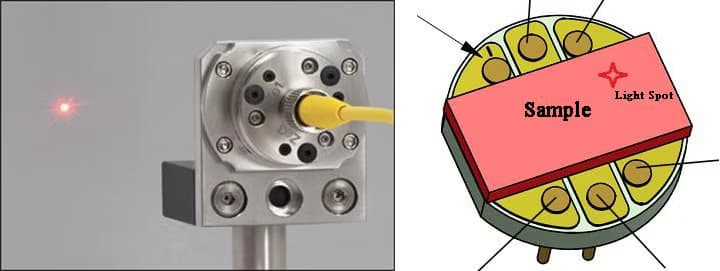 DXMOKE surface MOKE optical system