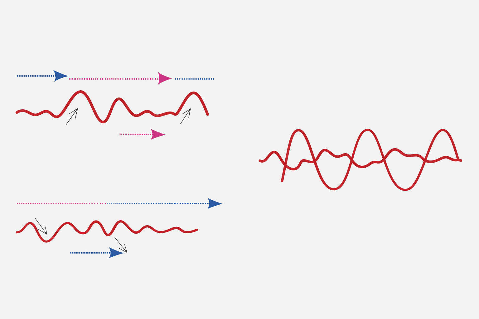 Automatic averaging function and anti-interference data processing