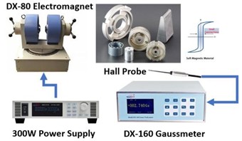 Demonstrating Soft Magnetic Material Behavior