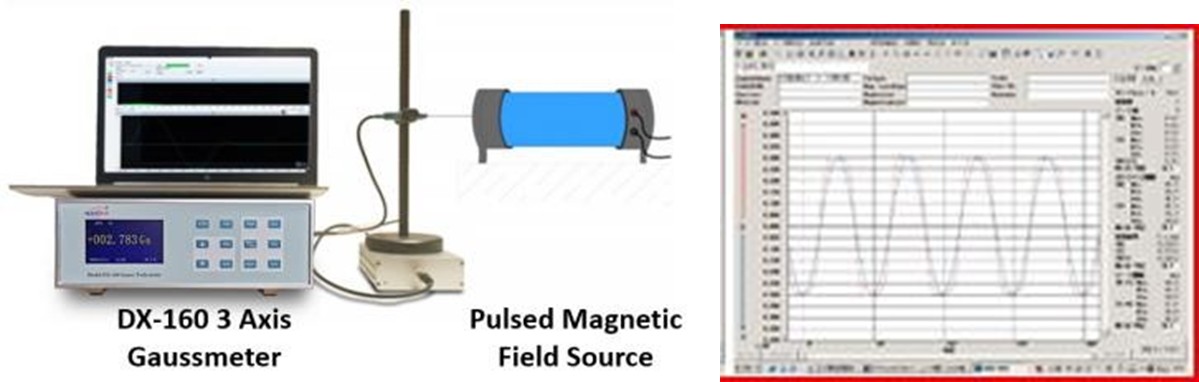 Demonstration of Pulsed Magnetic Field using DX-160 Gaussmeter