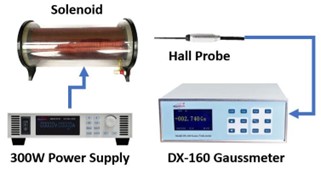 Analyzing Magnetic Field Generated by a Solenoid