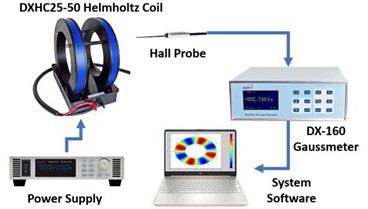 Measurement of Gradient Magnetic Field Using Helmholtz Coil